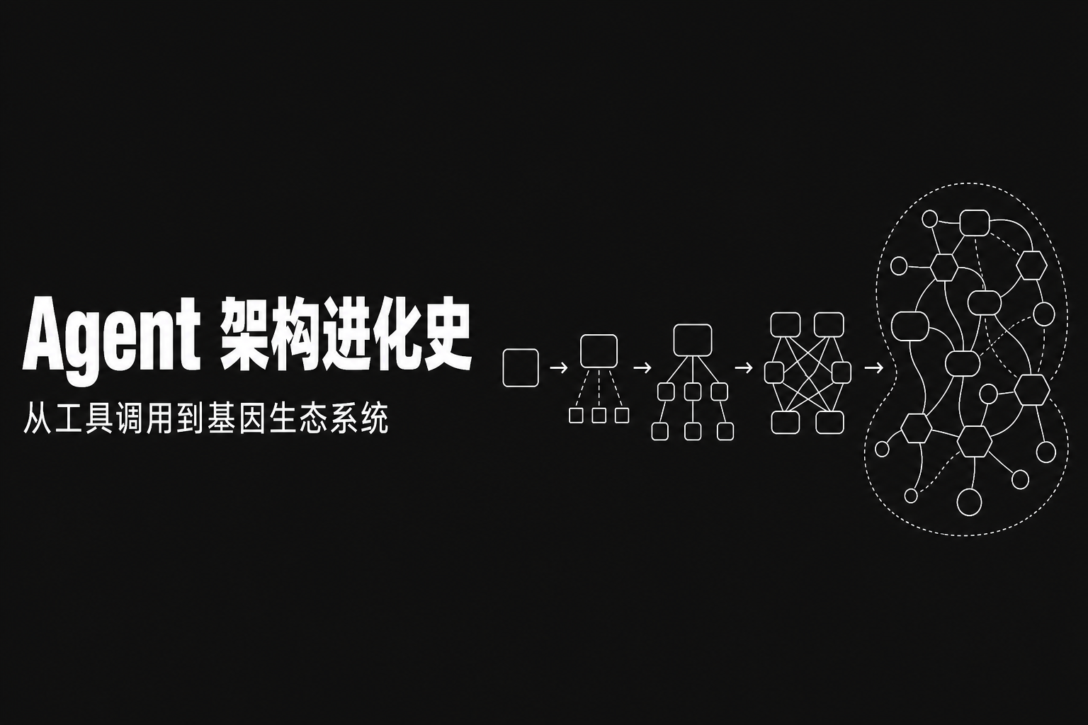 Agent 架构进化：从被动工具调用者到自进化基因生态系统