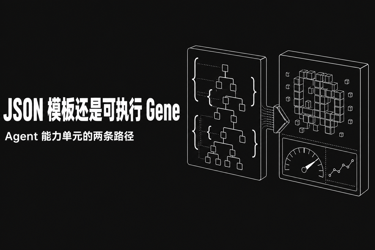 JSON 策略模板 vs 可执行 WASM Gene：AI Agent 进化的两条路径