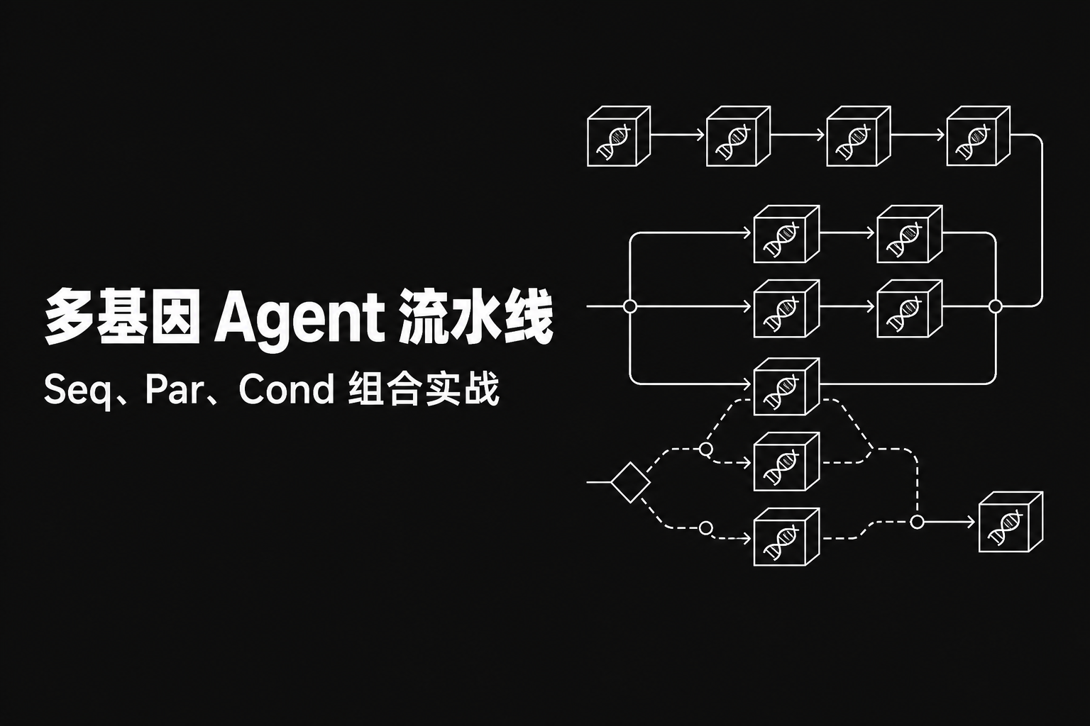 多基因 Agent 流水线组合