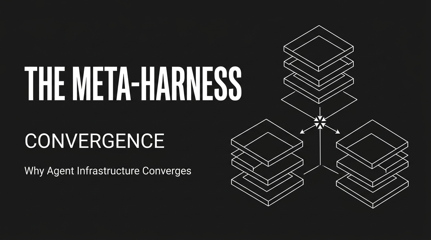 The Meta-Harness Convergence