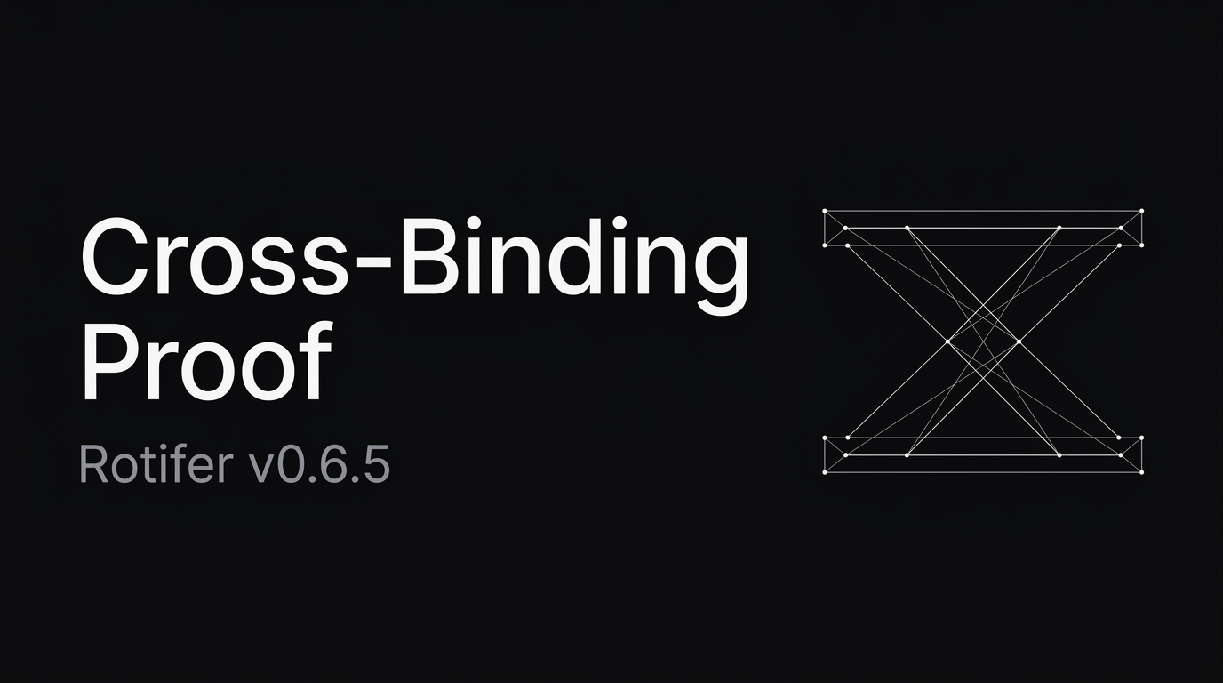Rotifer v0.6.5: Cross-Binding Proof — IR Portability Gets Real