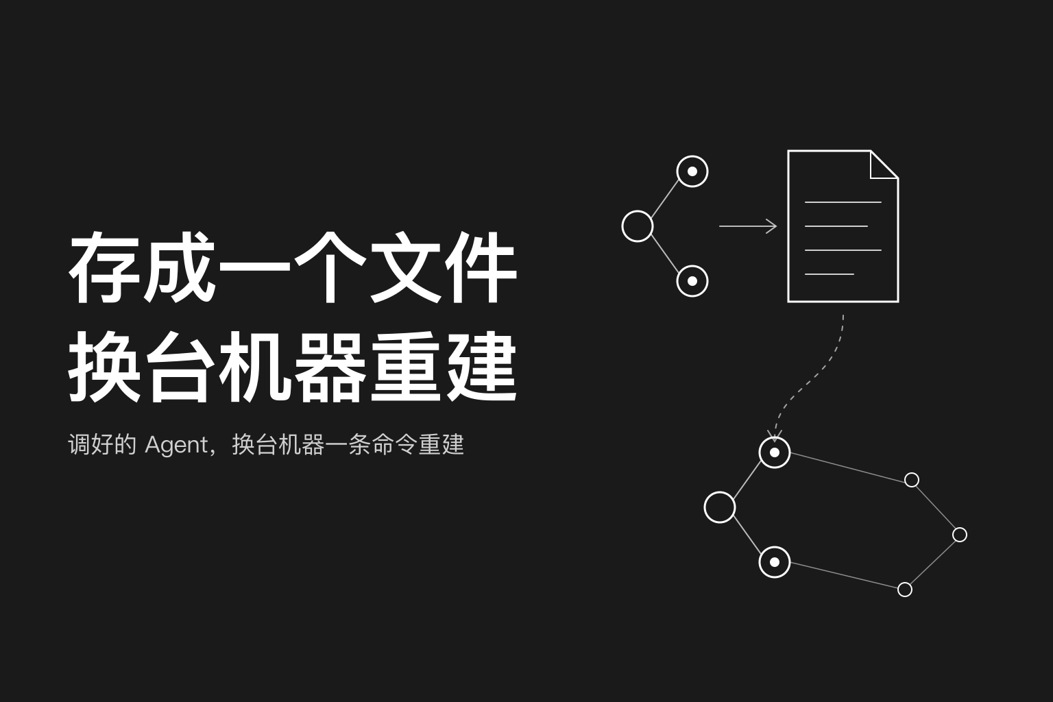 Rotifer v0.9.2:把调好的 Agent 存成一个文件,换台机器一条命令重建(npm 0.29.0)