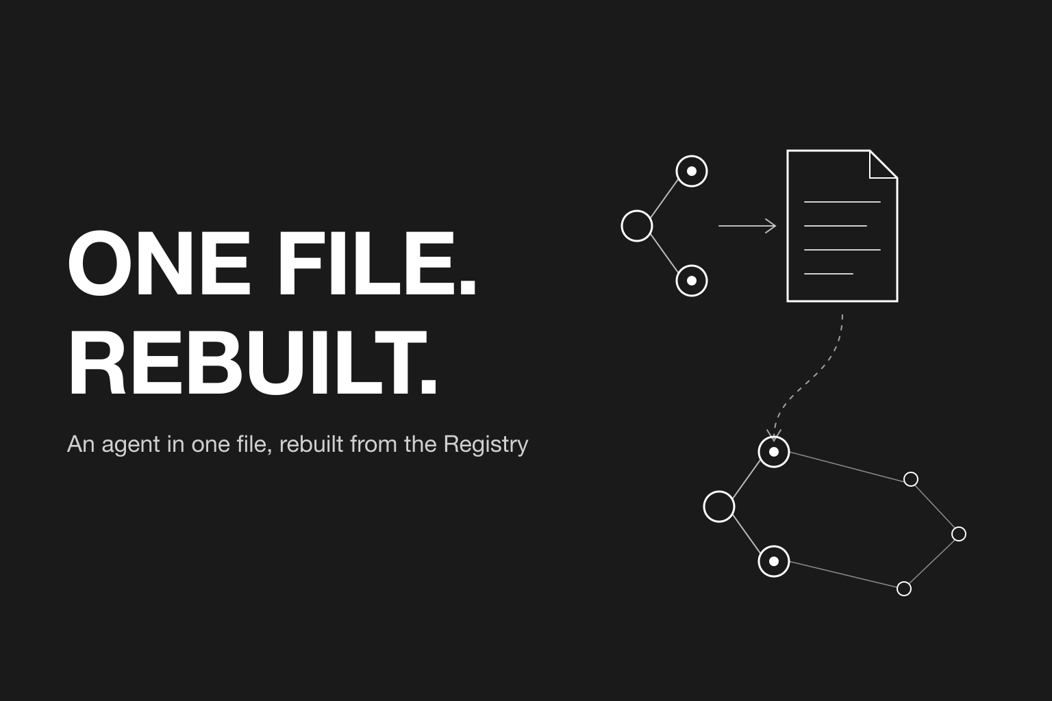Rotifer v0.9.2: Export an agent to one file, rebuild it on another machine (npm 0.29.0)